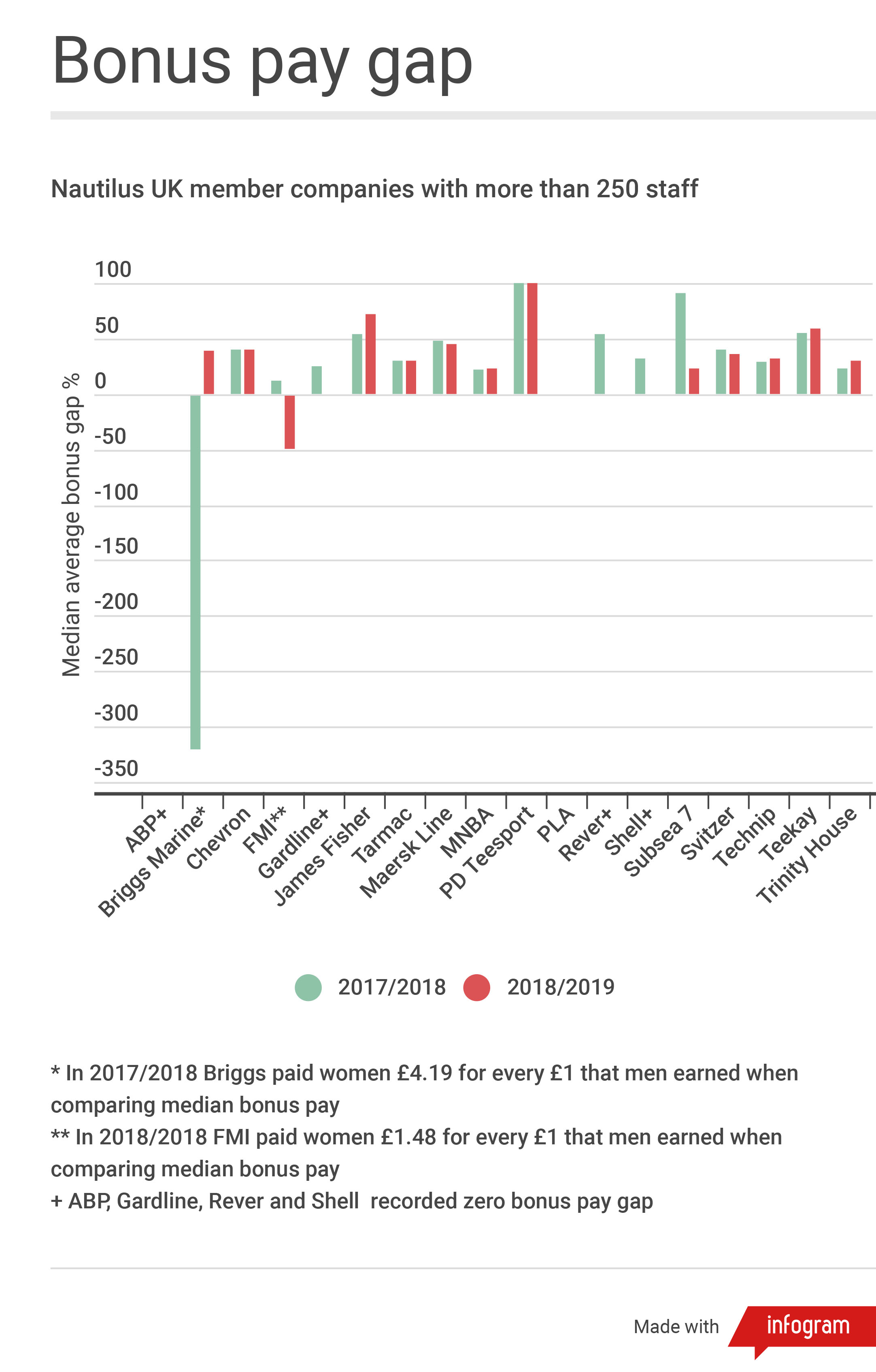 image: bonus pay gap