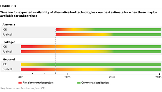 hydrogen_timeline_from_DNV_Maritime_Forecast_2050_2021_web.jpg hydrogen_timeline_from_DNV_Maritime_Forecast_2050_2021_web.jpg