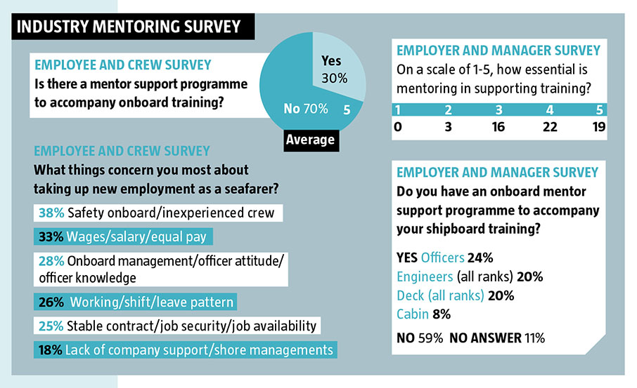 mentoring_feb_19_graphic_telegraph.jpg mentoring_feb_19_graphic_telegraph.jpg
